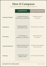 Organic Wood-Pressed Safflower Oil