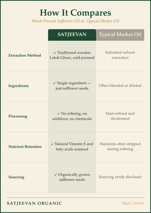 Organic Wood-Pressed Safflower Oil