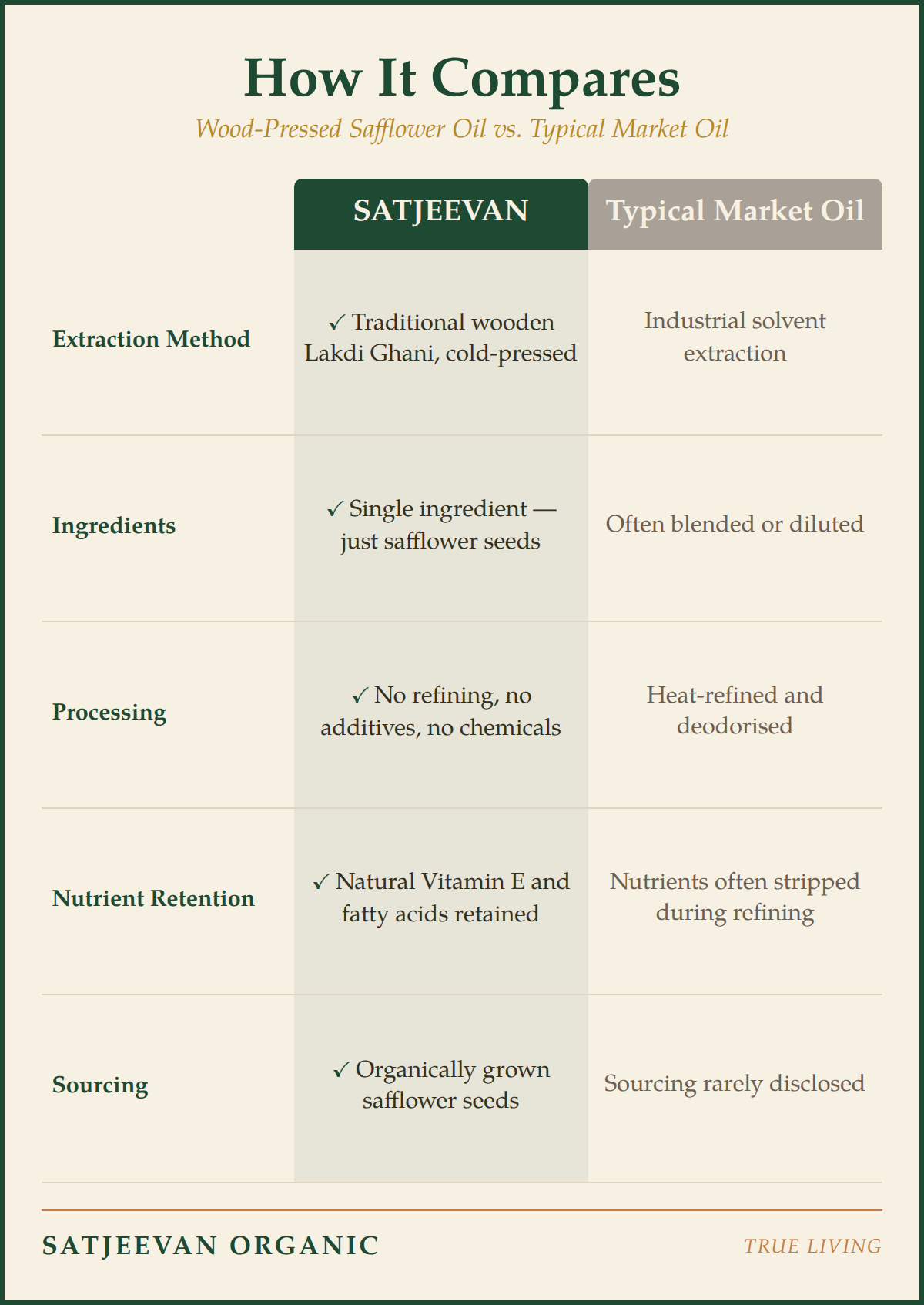 Organic Wood-Pressed Safflower Oil
