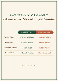 Organic Semiya Ragi Millet (30%KW) 200g