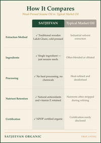 Organic Wood-Pressed Sesame Oil