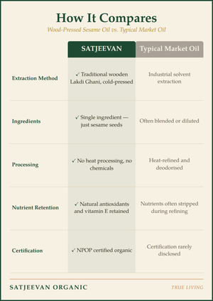 Organic Wood-Pressed Sesame Oil