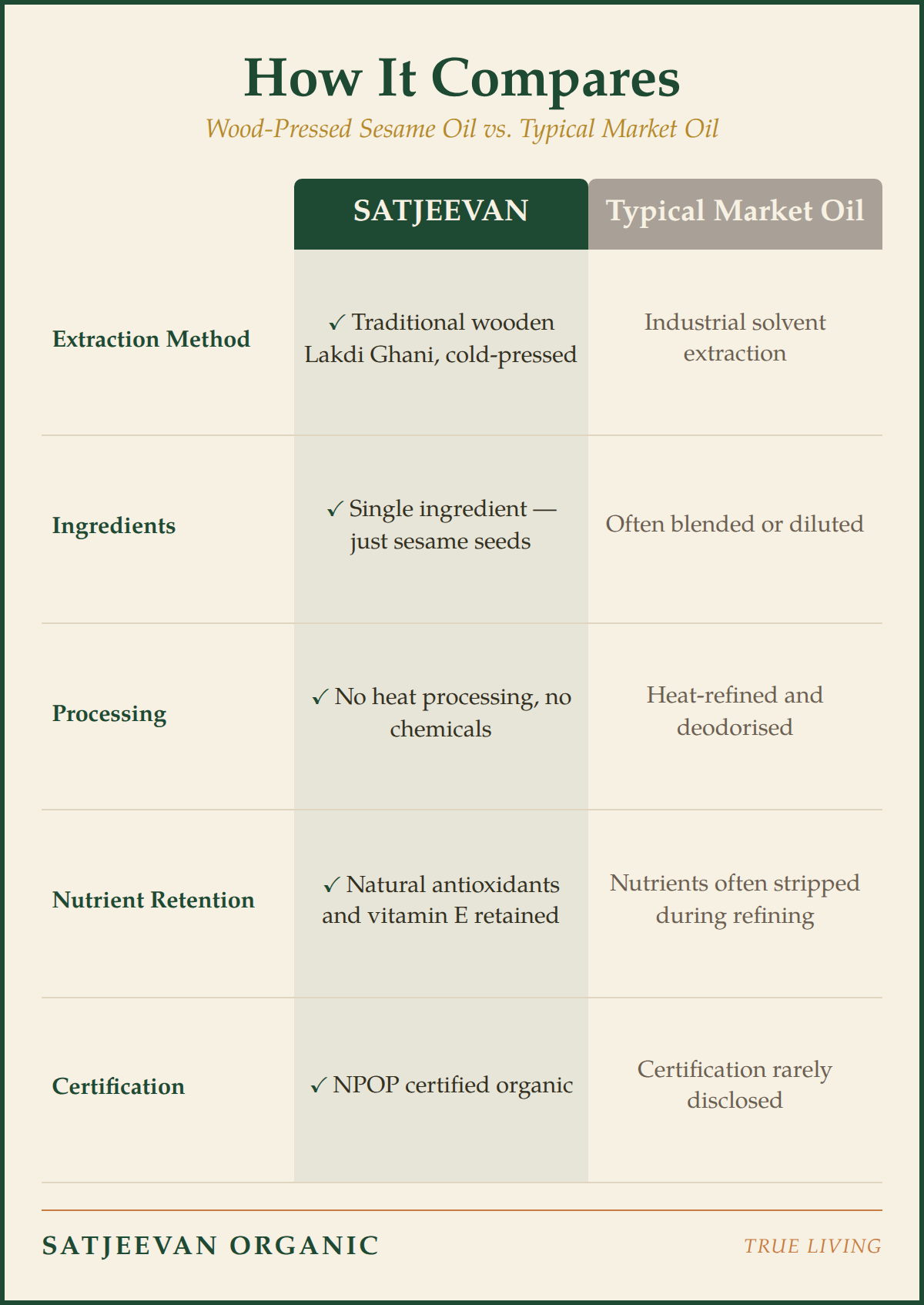 Organic Wood-Pressed Sesame Oil
