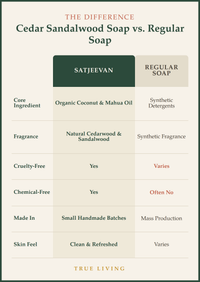 Organic Cedar Sandalwood Soap 100g