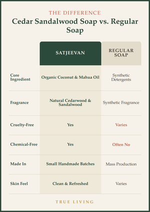Organic Cedar Sandalwood Soap 100g