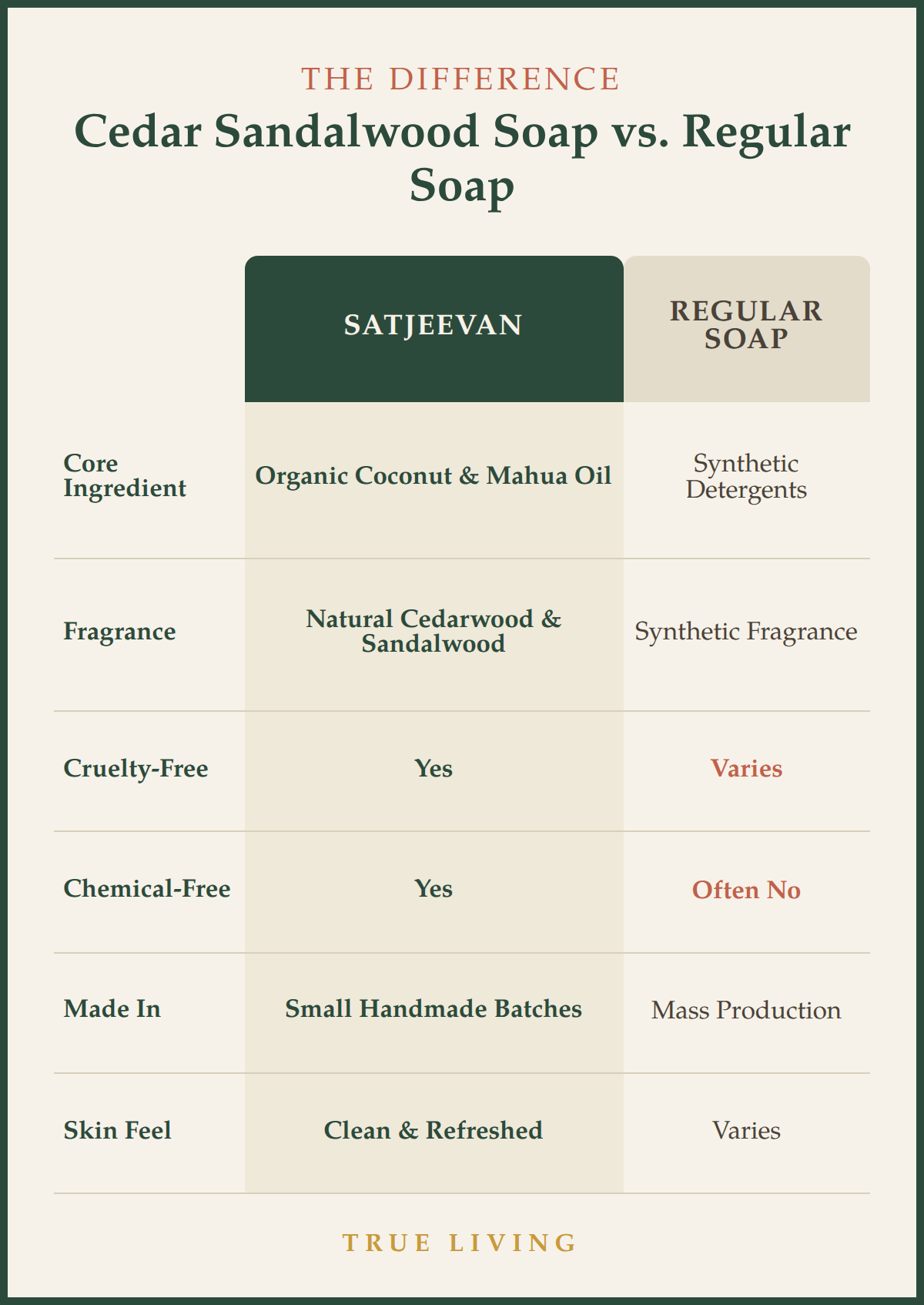 Organic Cedar Sandalwood Soap 100g