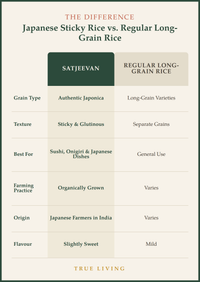 Organic Japanese Sticky Rice 500g