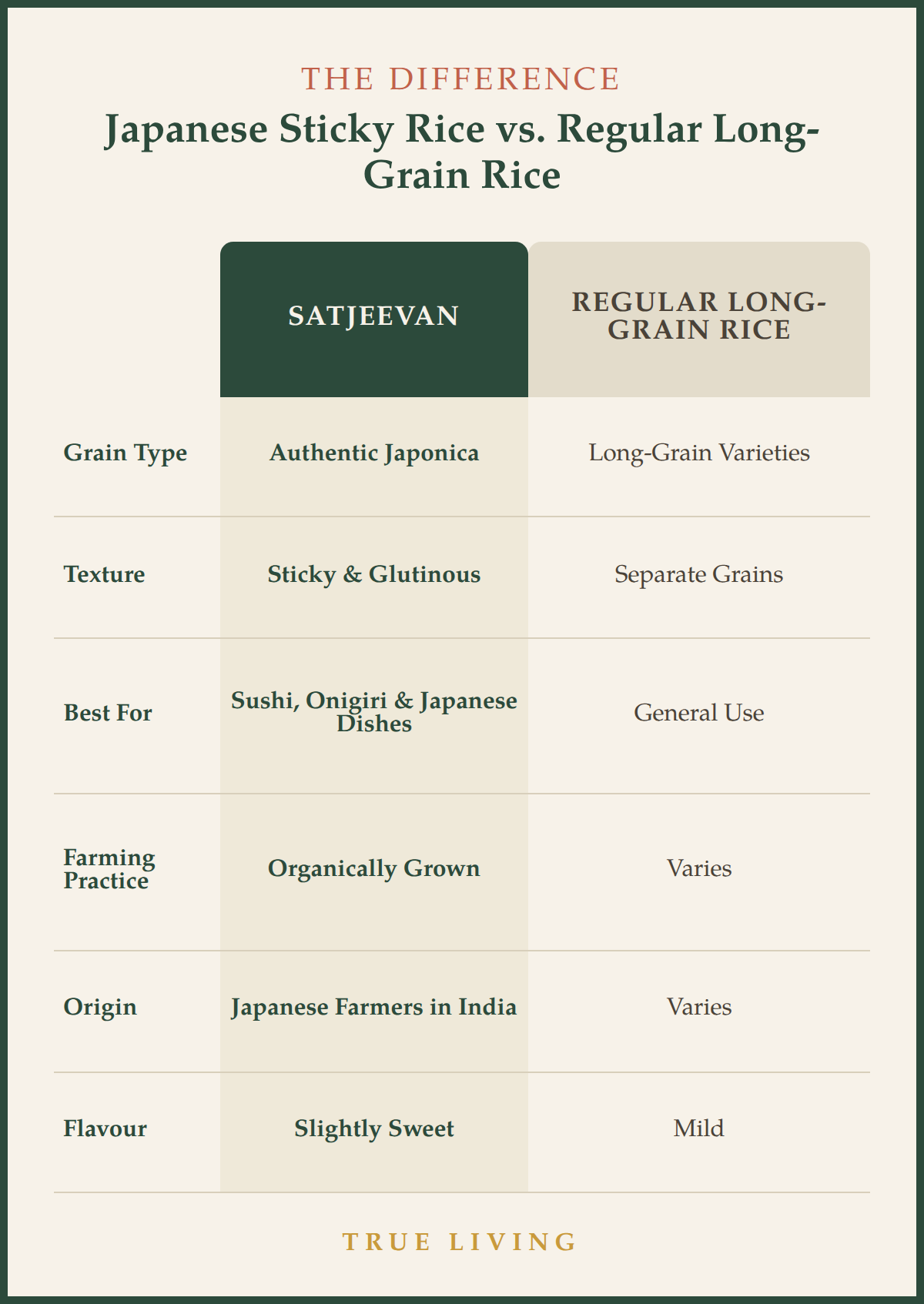 Organic Japanese Sticky Rice 500g