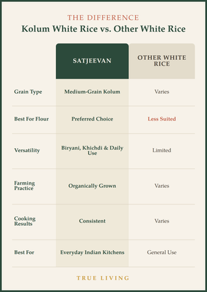 Organic Kolum White Rice 1000g