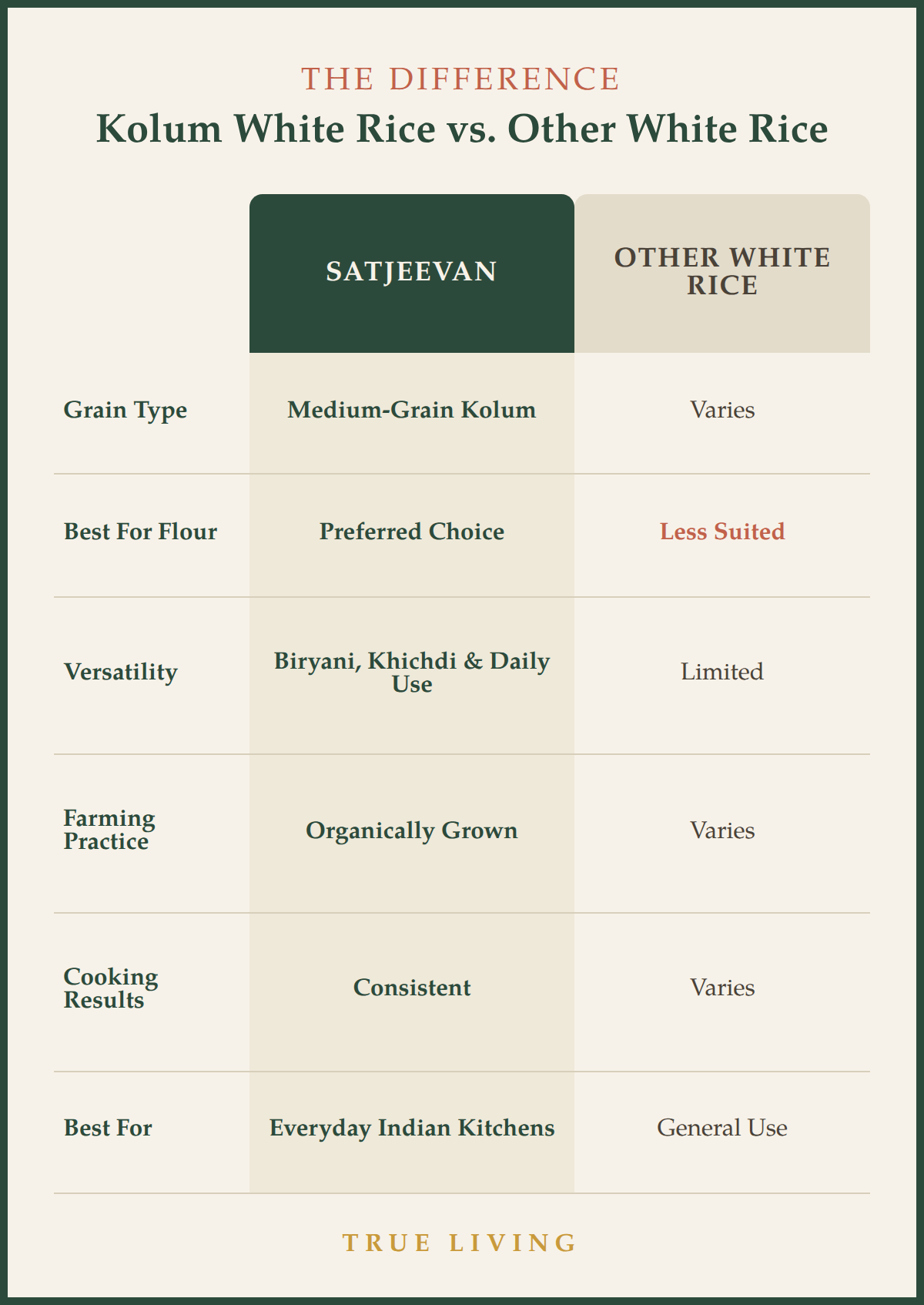 Organic Kolum White Rice 1000g