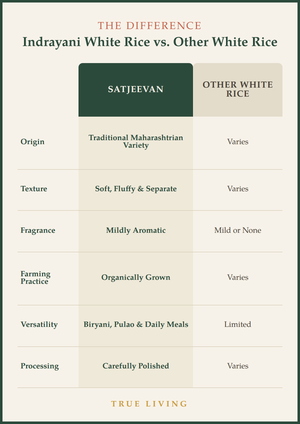 Organic Indrayani White Rice 1000g
