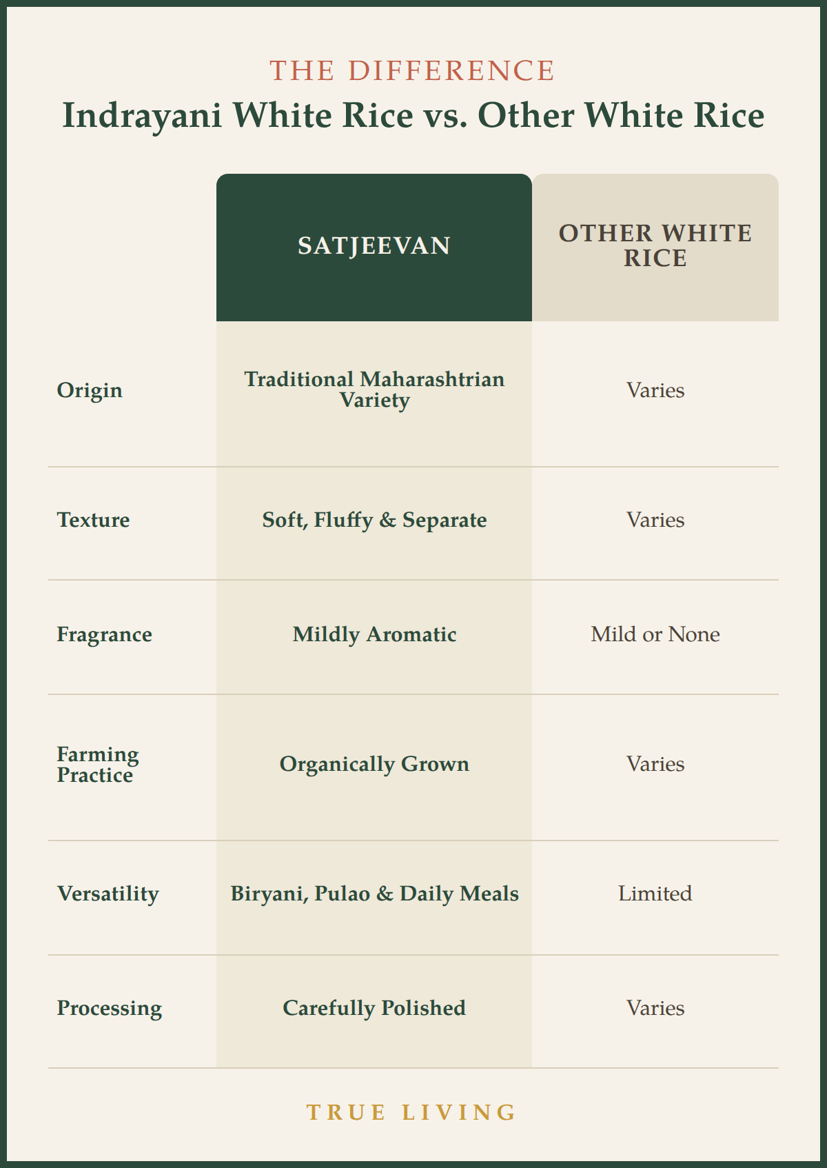 Organic Indrayani White Rice 1000g