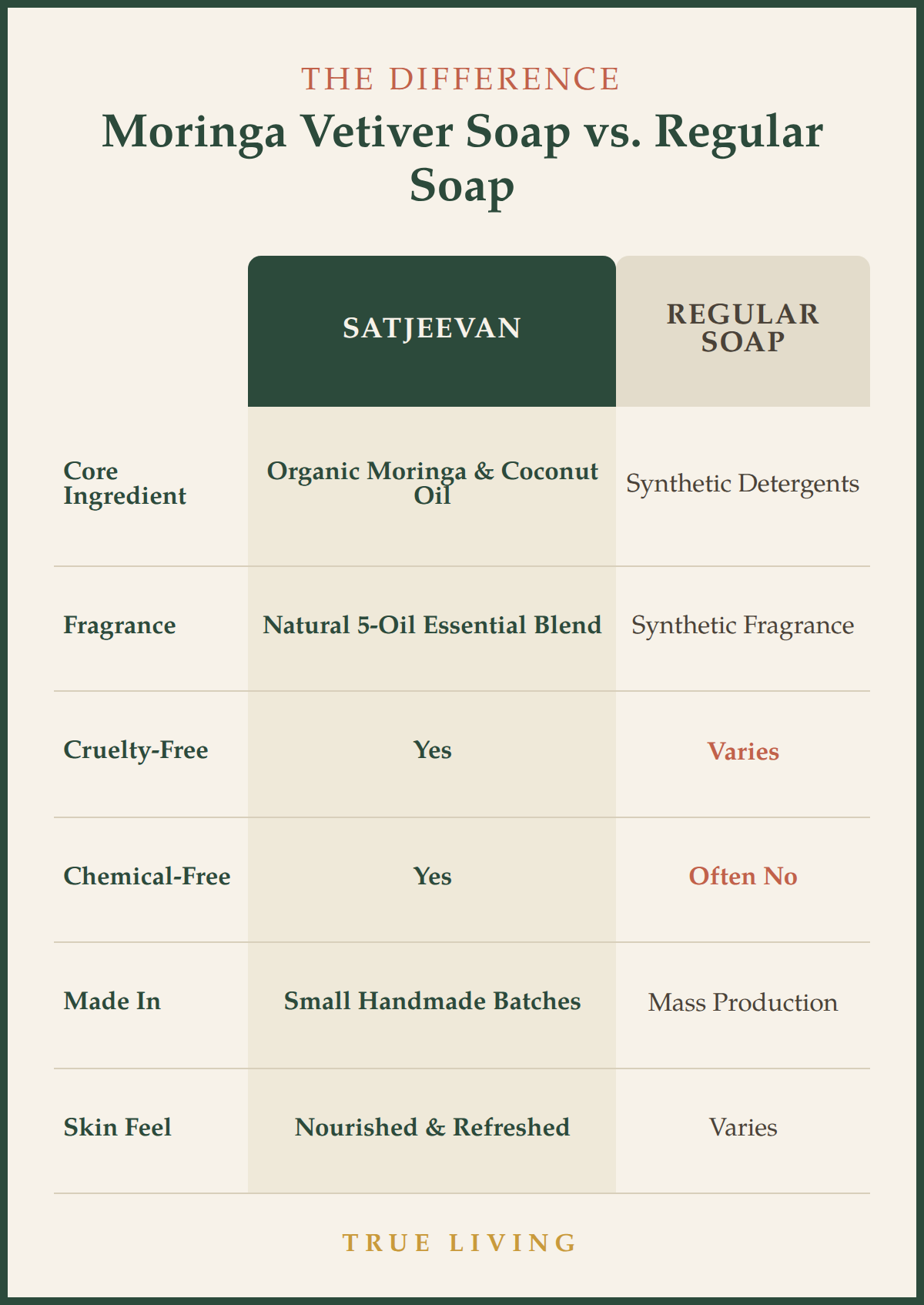 Organic Citrus Boswellia Soap 100g