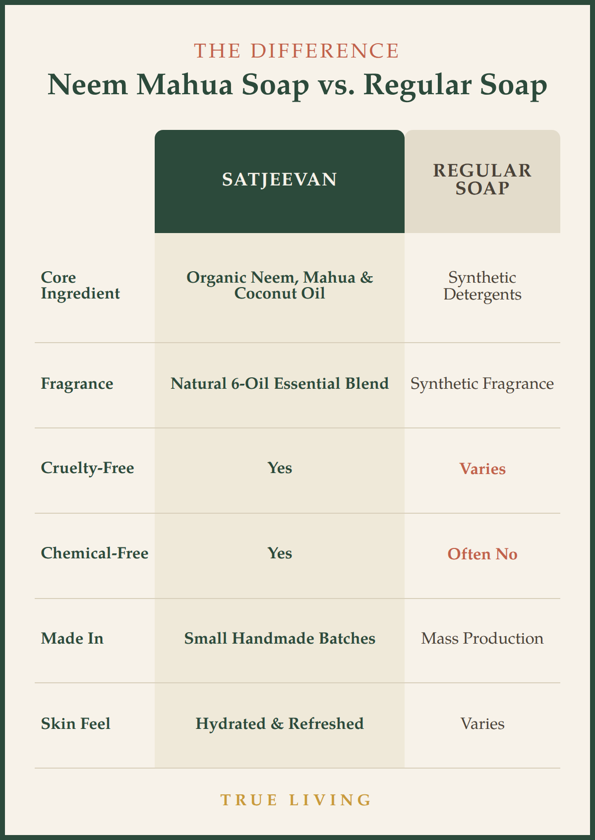 Organic Neem Mahua Soap 100g