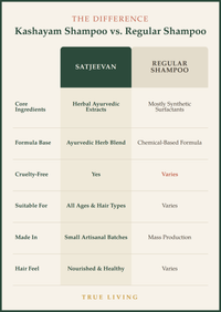 Organic Herbal Kashayam Shampoo 200ml