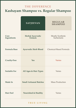 Organic Herbal Kashayam Shampoo 200ml