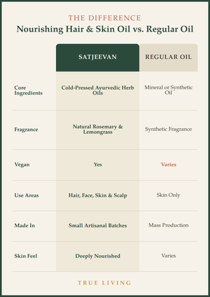 Organic Nourishing Hair & Skin Oil 100ml