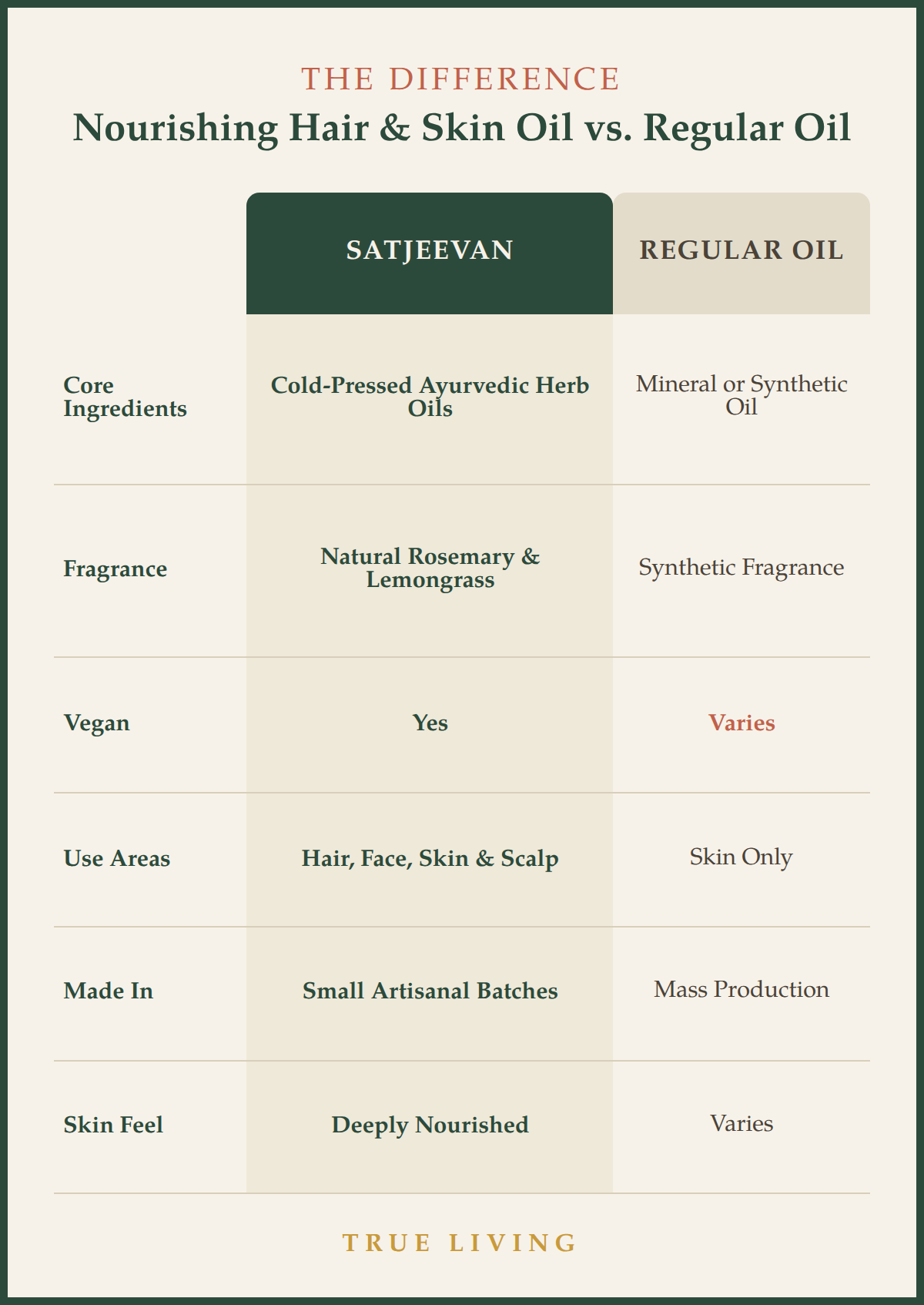Organic Nourishing Hair & Skin Oil 100ml