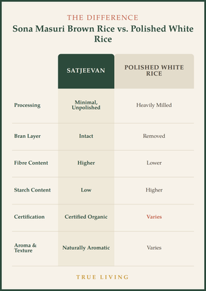Organic Sona Masuri Brown Rice 1000g