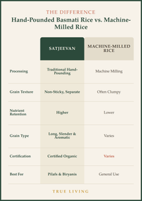 Organic Hand-Pounded Basmati Rice 1000g