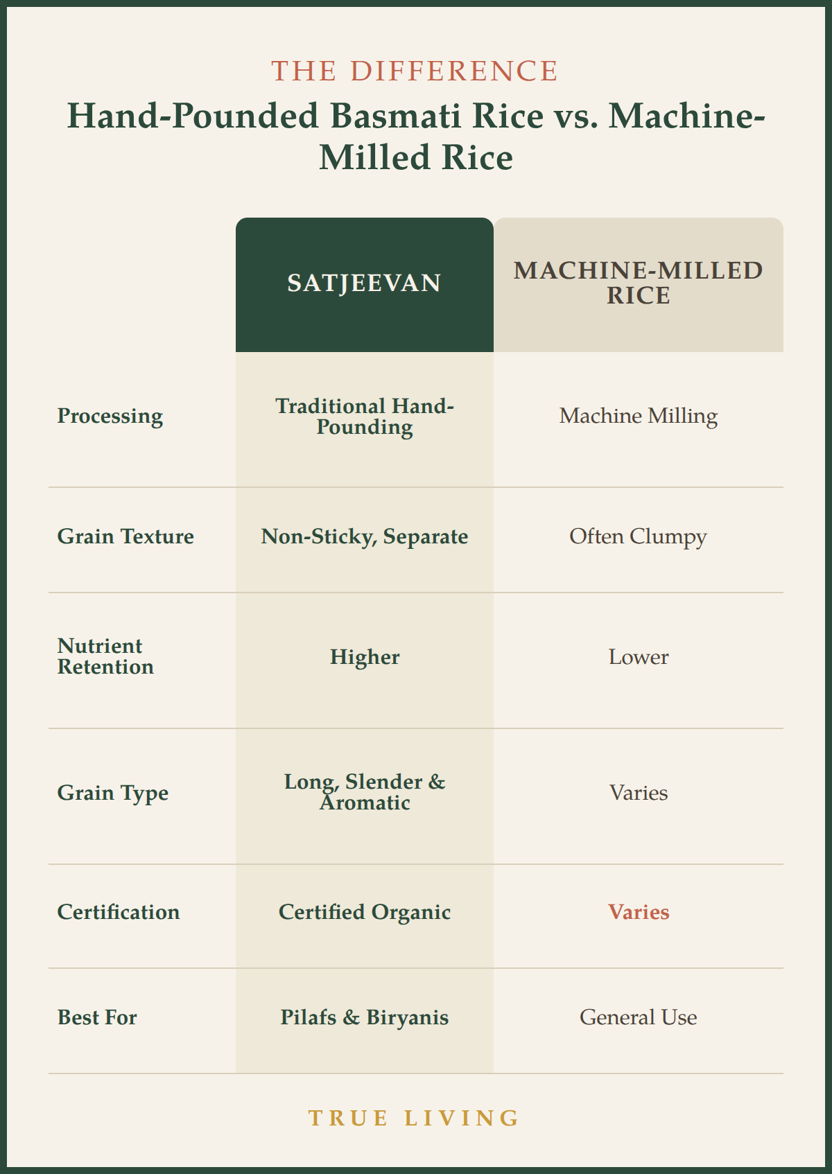 Organic Hand-Pounded Basmati Rice 1000g