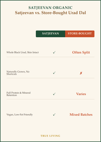 Organic Urad Whole Black