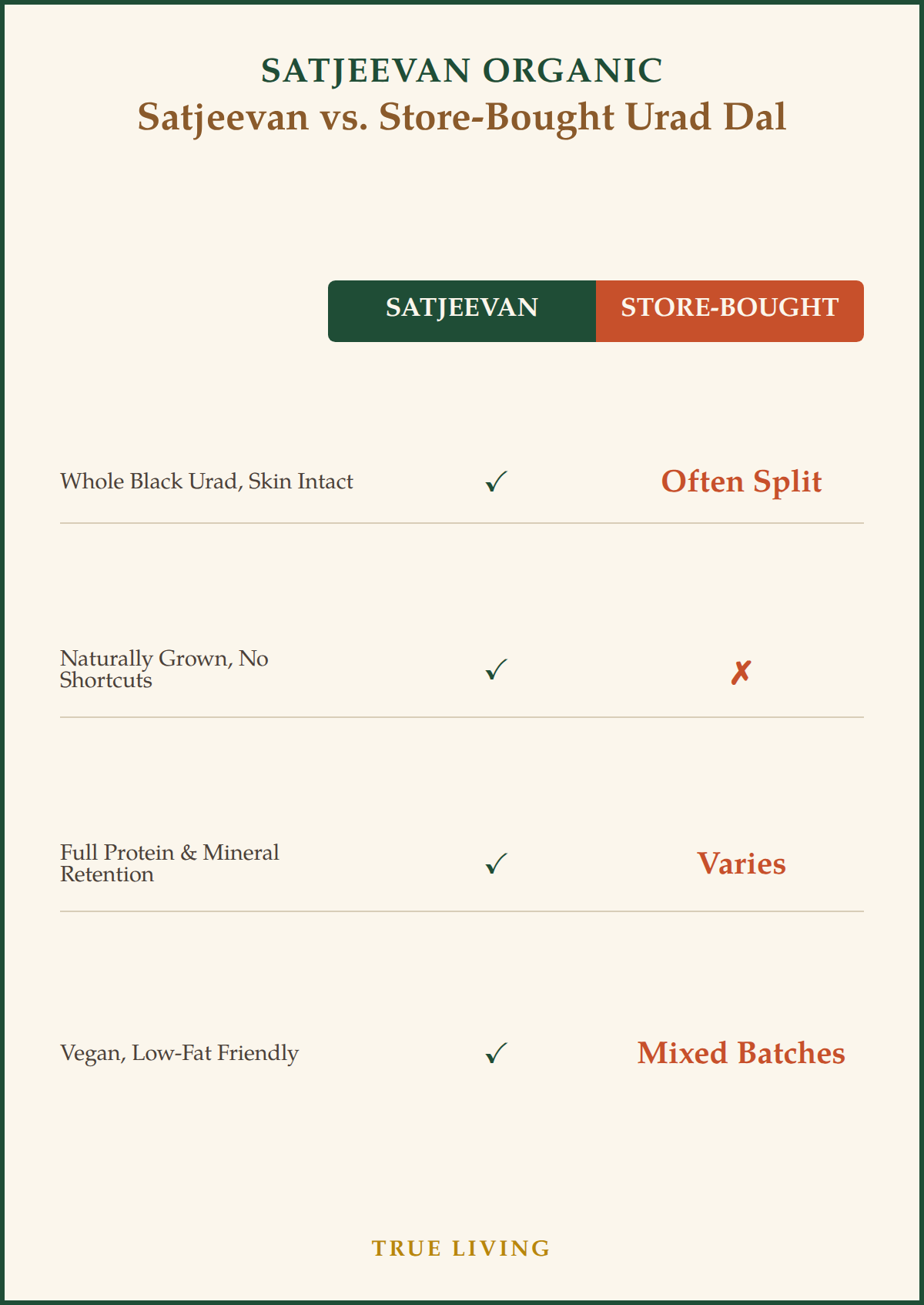 Organic Urad Whole Black